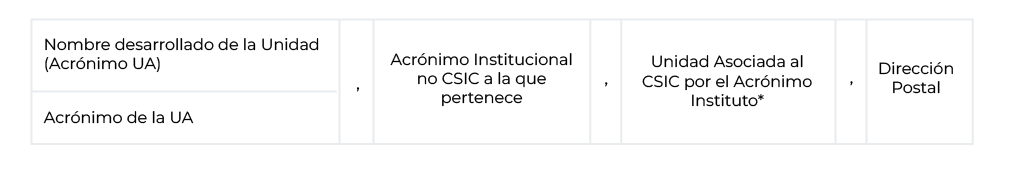 Tabla_Pertenezco a una unidad asociada al CSIC